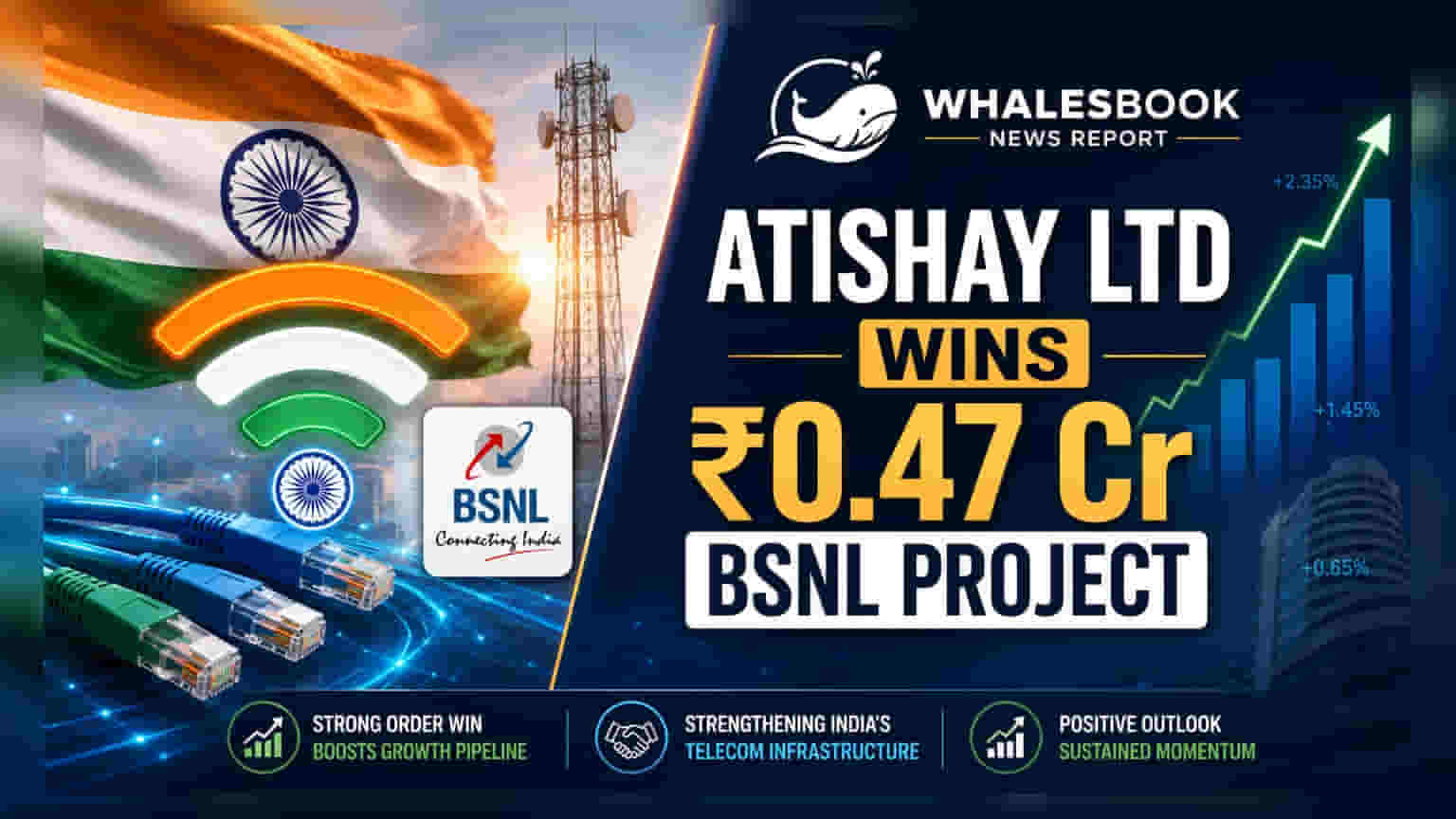 Atishay Ltd ને BSNL તરફથી ₹0.47 કરોડનો કોન્ટ્રાક્ટ મળ્યો: Wi-Fi અને નેટવર્ક સેવાઓ પ્રદાન કરશે