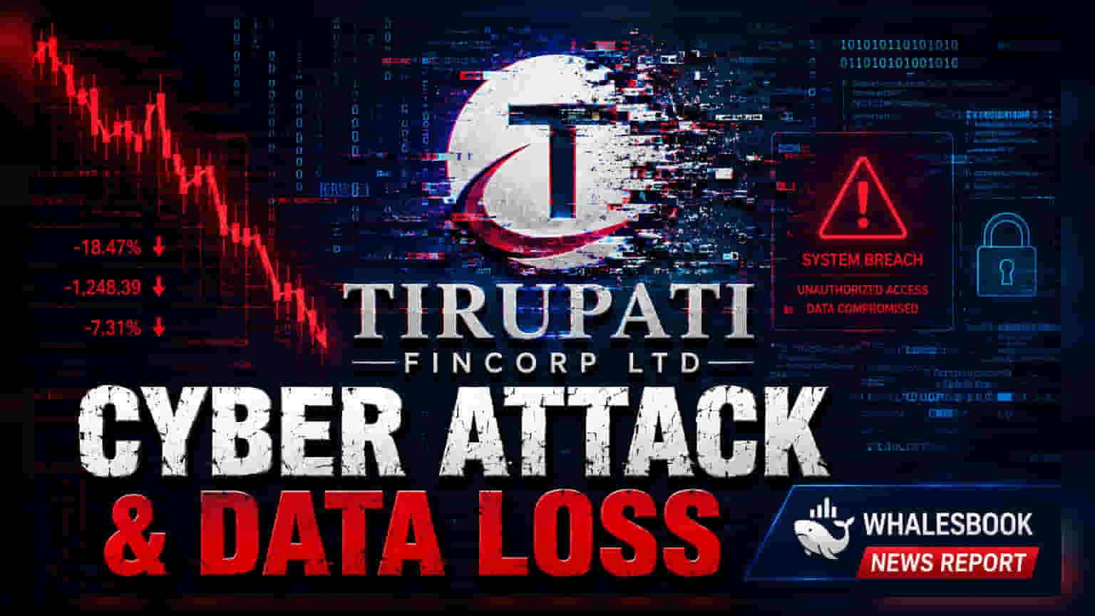 Tirupati Fincorp 'ਤੇ ਸਾਈਬਰ ਹਮਲਾ: ਡਾਟਾ ਹੋਇਆ ਨਸ਼ਟ, ਫਾਈਲਿੰਗ ਦੀ ਮਿਆਦ ਖਤਮ