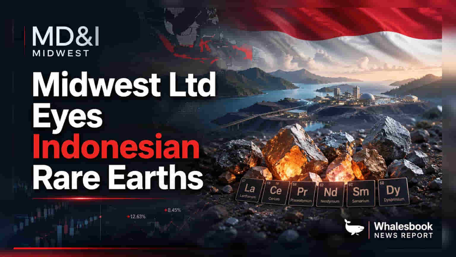 Midwest Ltd અને ઇન્ડોનેશિયા વચ્ચે દુર્લભ પૃથ્વી (Rare Earth) મૂલ્ય શૃંખલા સહયોગ માટે MoU
