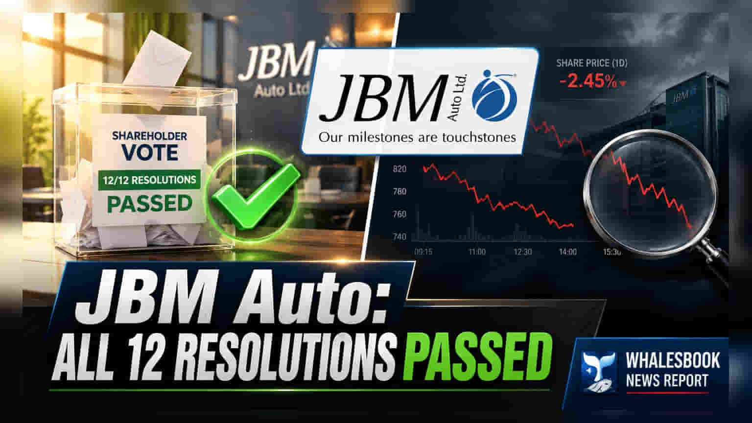 JBM Auto ஷேர் ஹோல்டர்கள்: 12 தீர்மானங்களுக்கு ஒப்புதல்! ஆனால் RPT-களில் சில அதிருப்திகள்