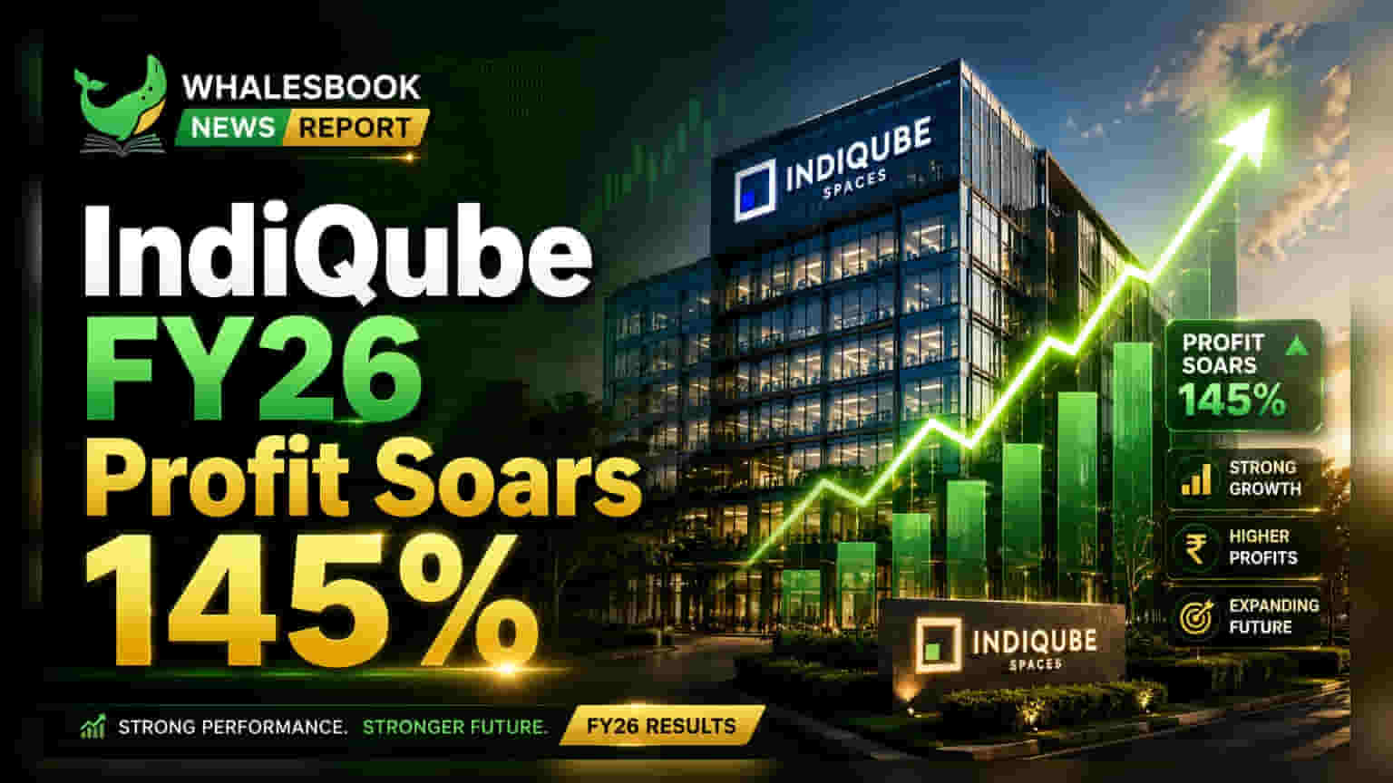 IndiQube Spaces: ਸ਼ਾਨਦਾਰ ਕਮਾਈ! FY26 ਵਿੱਚ PAT **145%** ਵਧ ਕੇ **₹125 ਕਰੋੜ** ਹੋਇਆ