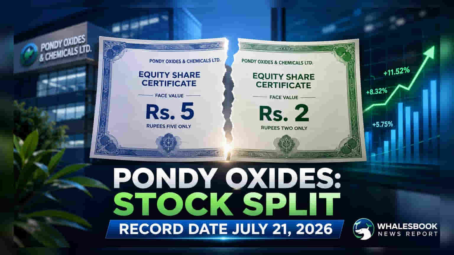 Pondy Oxides Fixes July 21, 2026, Record Date for 2-for-5 Stock Split