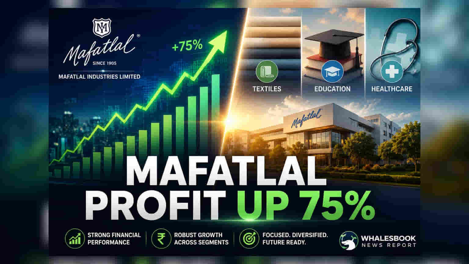 Mafatlal Industries Posts ₹91 Crore Profit, Revenue Surges 37.87% to ₹3,870 Crore