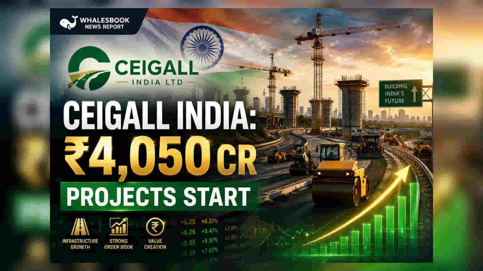 Ceigall India Secures ₹4,050 Crore Highway Projects; Construction Begins