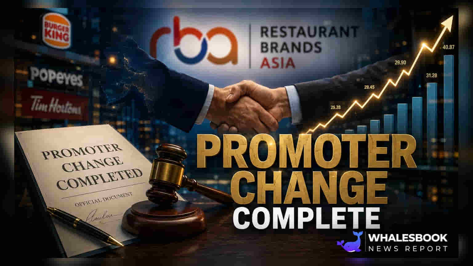 Restaurant Brands Asia Completes Promoter Change; Board Restructured