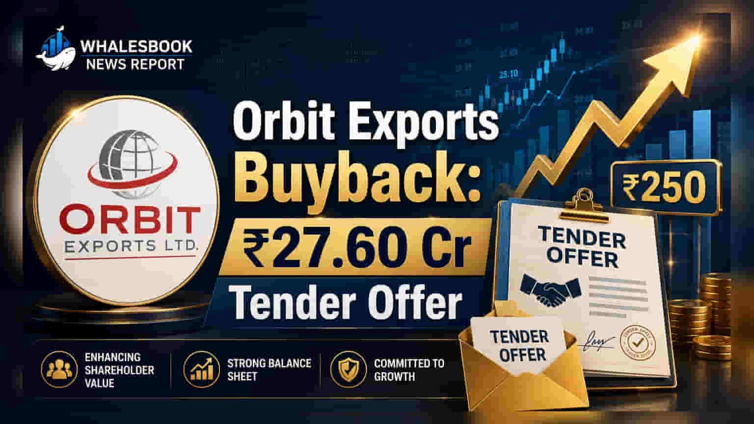 Orbit Exports Ltd Announces ₹27.60 Crore Share Buyback at ₹250 Per Share