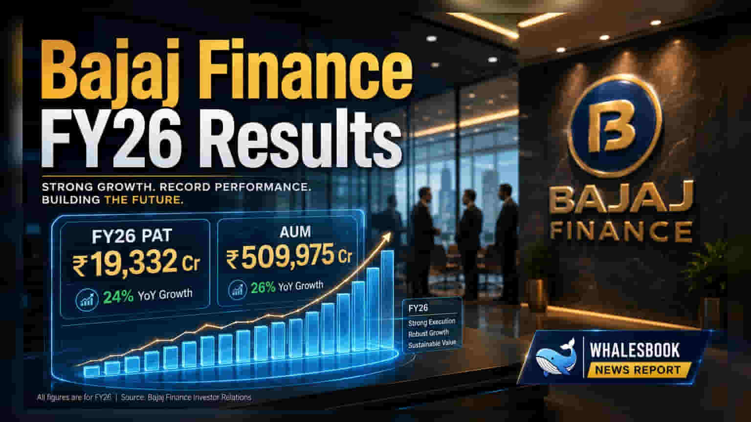 Bajaj Finance Share Price: FY26 માં ₹19,332 કરોડનો PAT, 15% નો જબરદસ્ત ઉછાળો