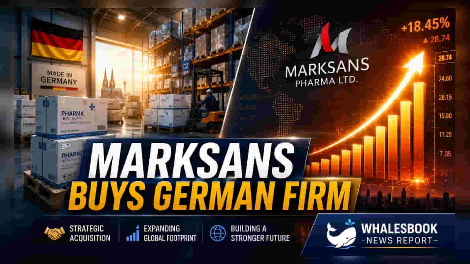 Marksans Pharma ਦੀ ਜਰਮਨ ਕੰਪਨੀ ABCnow GmbH 'ਤੇ ਨਜ਼ਰ! ₹892,384 'ਚ 100% ਹਿੱਸੇਦਾਰੀ ਖਰੀਦੇਗੀ