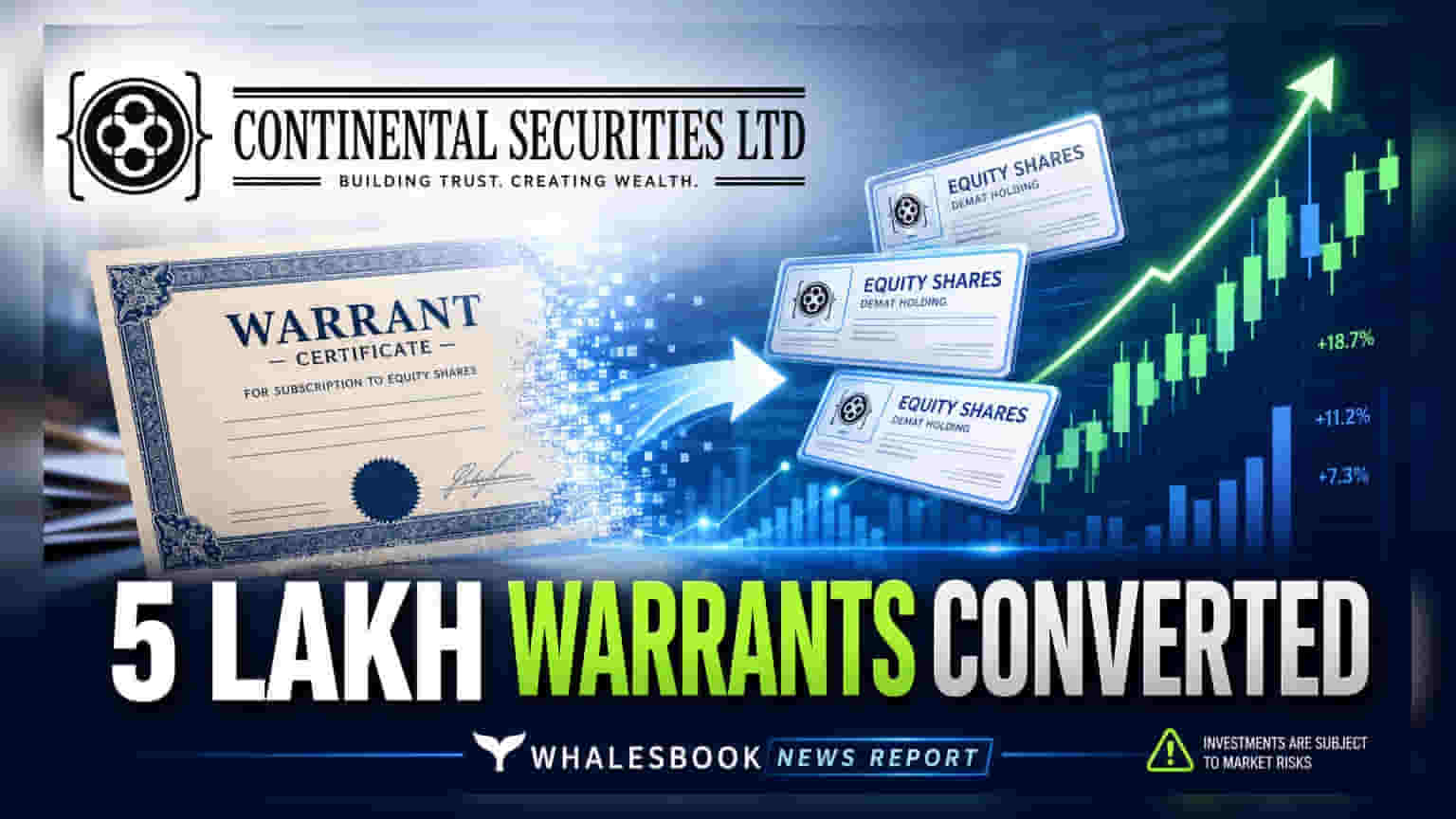 Continental Securities Converts 5 Lakh Warrants to Equity, Boosts Capital