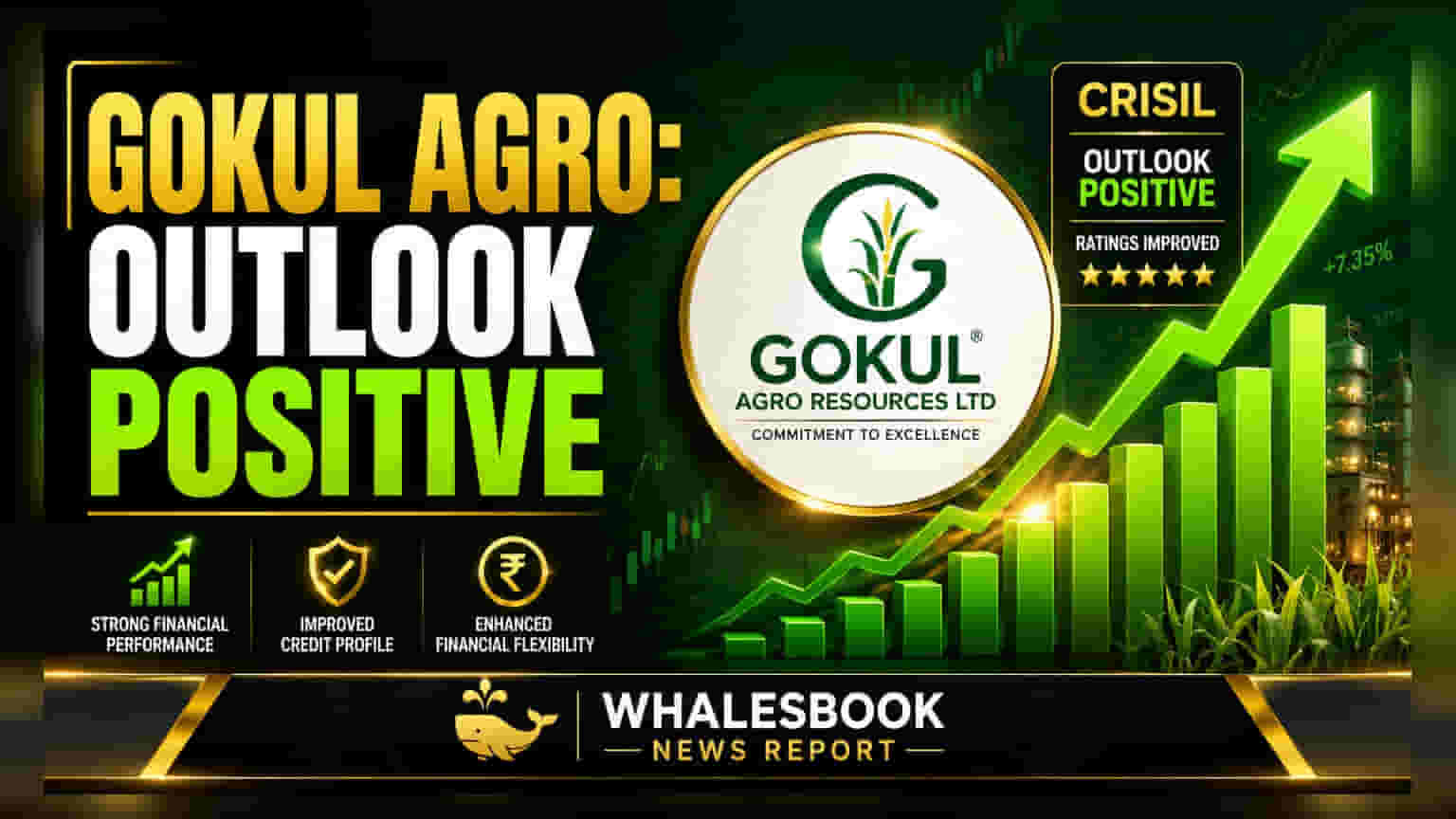 Gokul Agro Resources Ltd's Credit Rating Revised to Positive by CRISIL