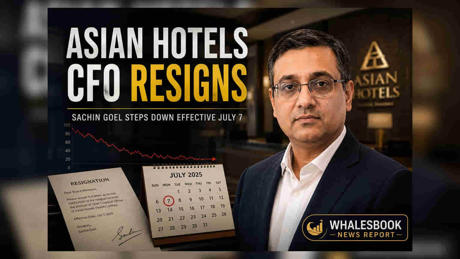 Asian Hotels (North) CFO Sachin Goel Resigns Effective July 7, 2026