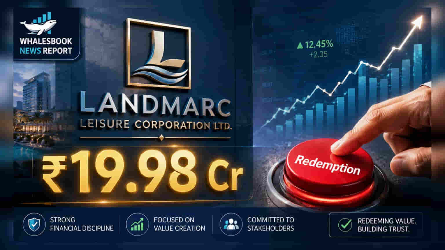 Landmarc Leisure Raises ₹19.98 Cr Via Preferential Allotment, Redeems Shares