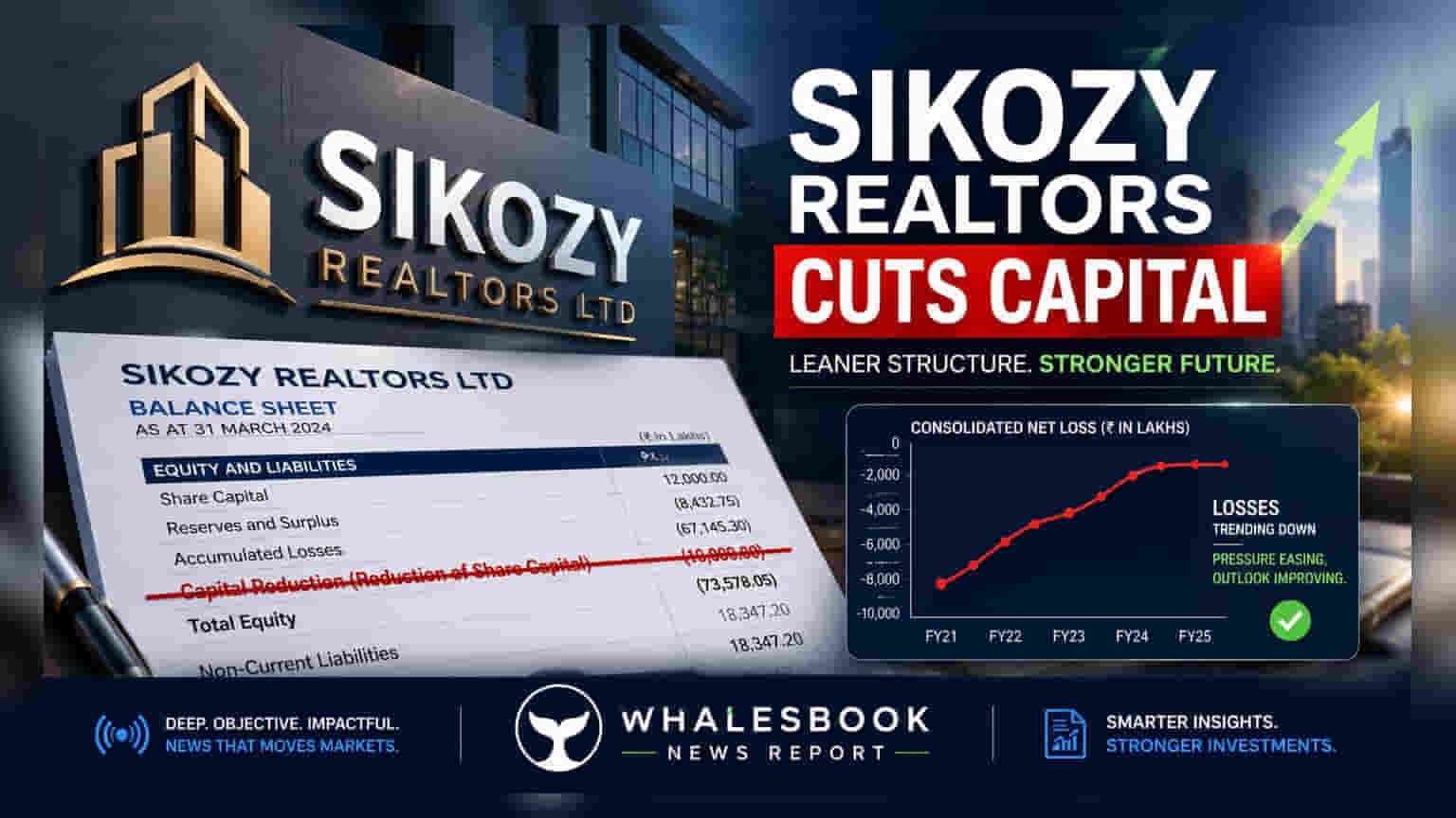 Sikozy Realtors Reduces Equity Share Capital by ₹4.01 Crore to Offset Losses