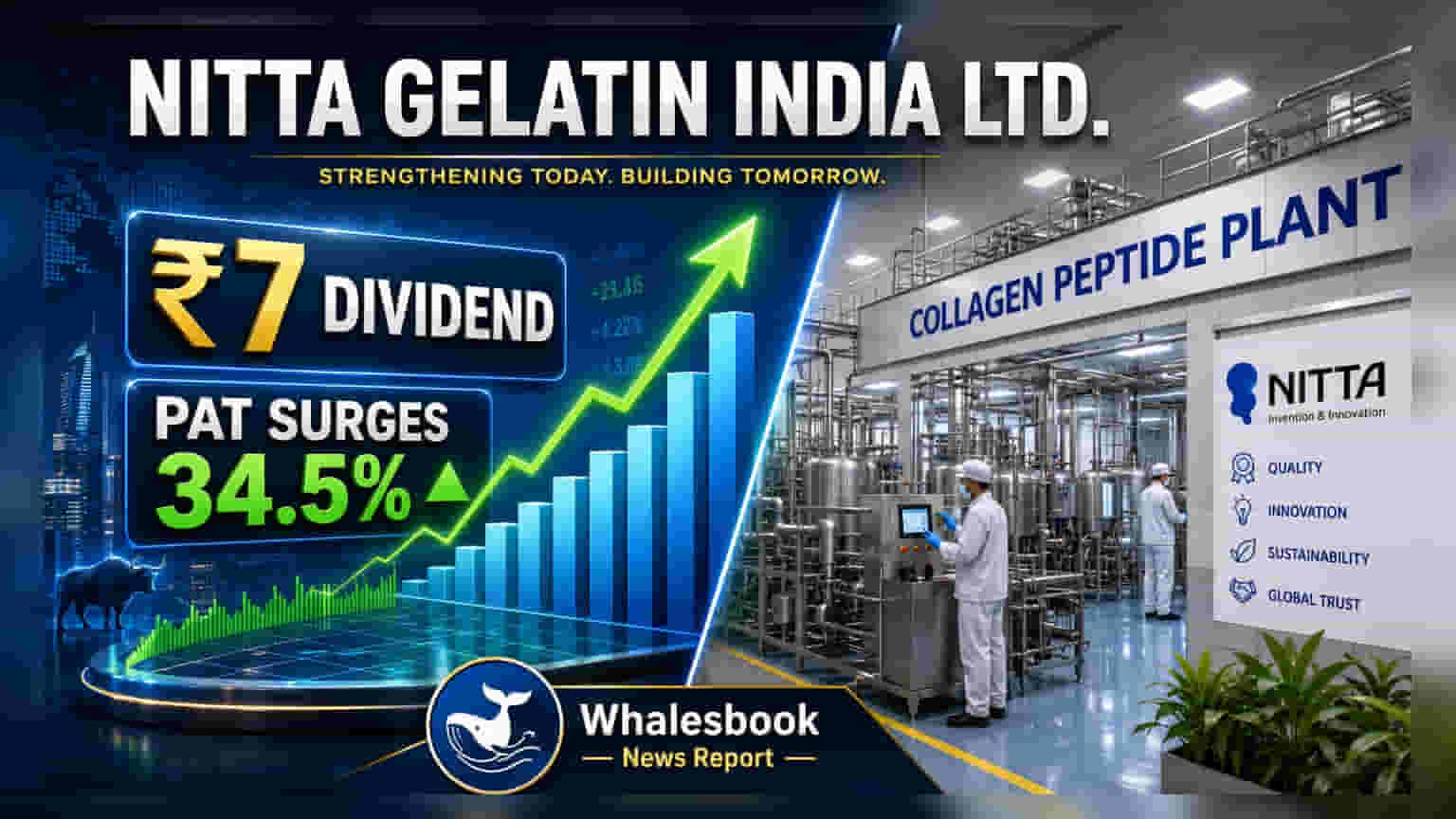 Nitta Gelatin India Recommends ₹7 Dividend, PAT Surges 34.5% to ₹110.59 Cr