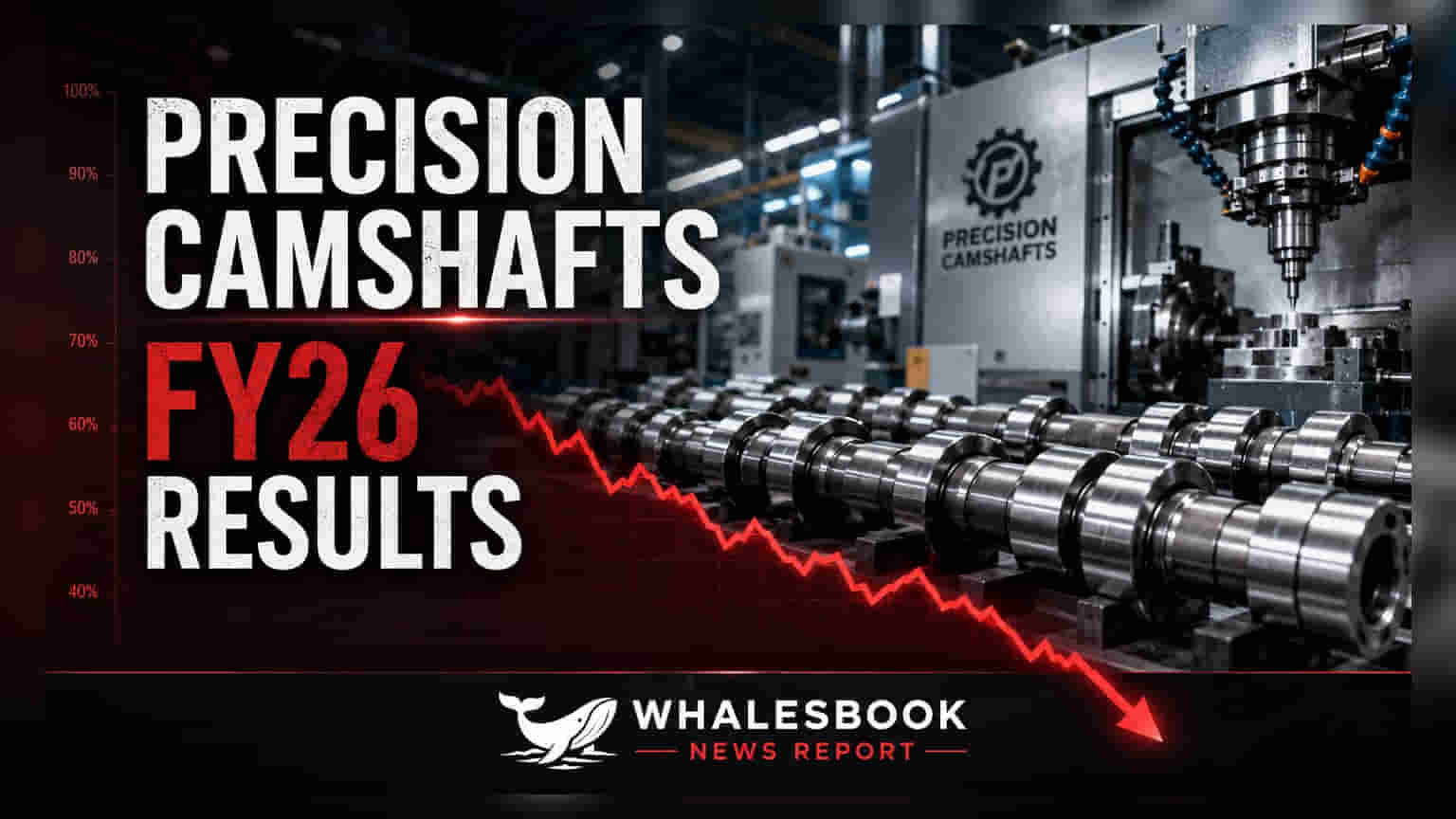 Precision Camshafts: जर्मन सब्सिडियरी के डूबने से मुनाफे पर भारी असर, कंपनी के नतीजे गिरे