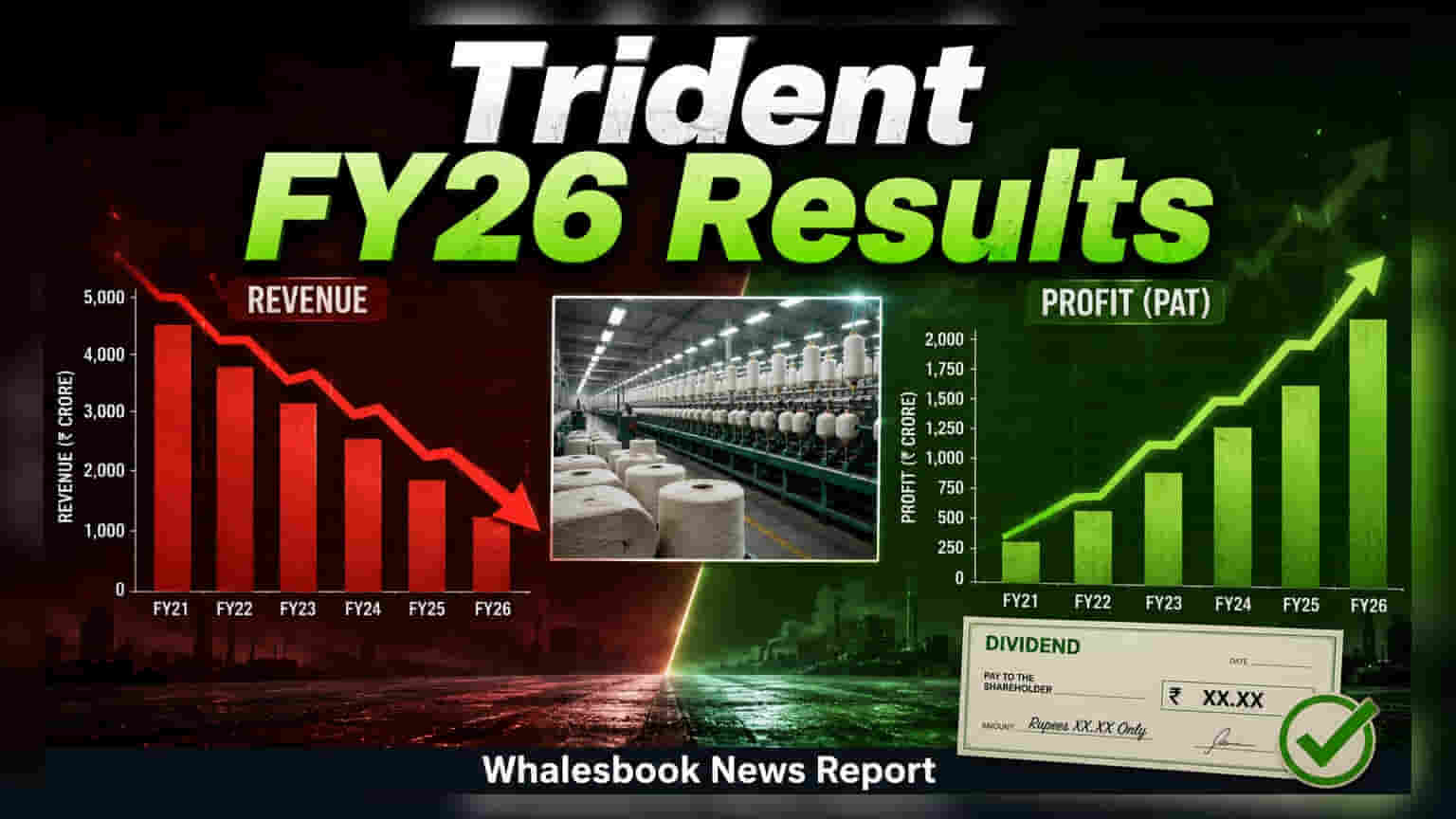Trident Ltd FY26 PAT Rises 2.5% to ₹376 Cr; Declares 50% Interim Dividend
