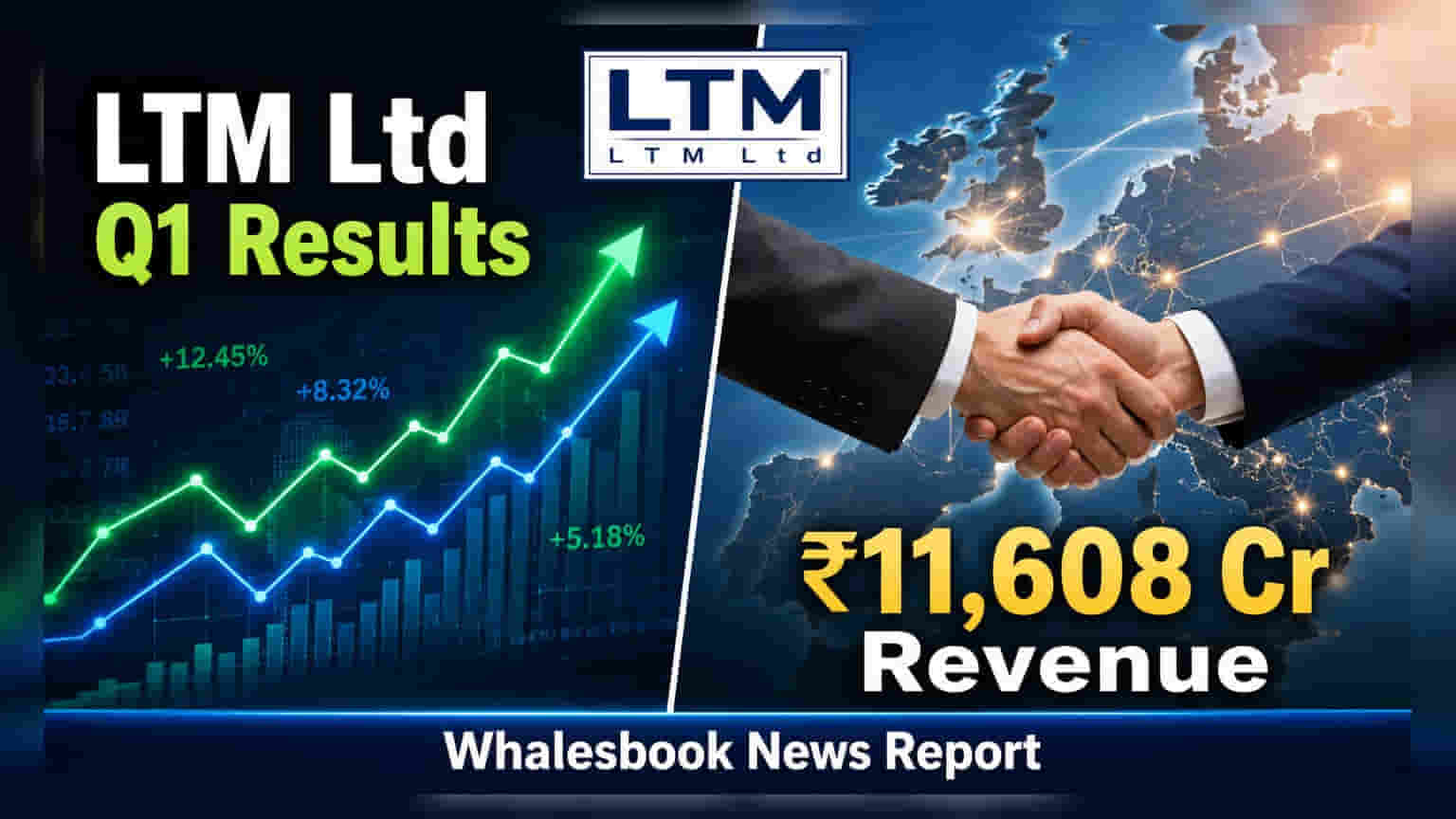 LTM Ltd Q1 FY27 Results: રેવન્યુમાં **18%** નો ઉછાળો, ₹11,608 કરોડને પાર; પ્રોફિટમાં **17%** નો વધારો