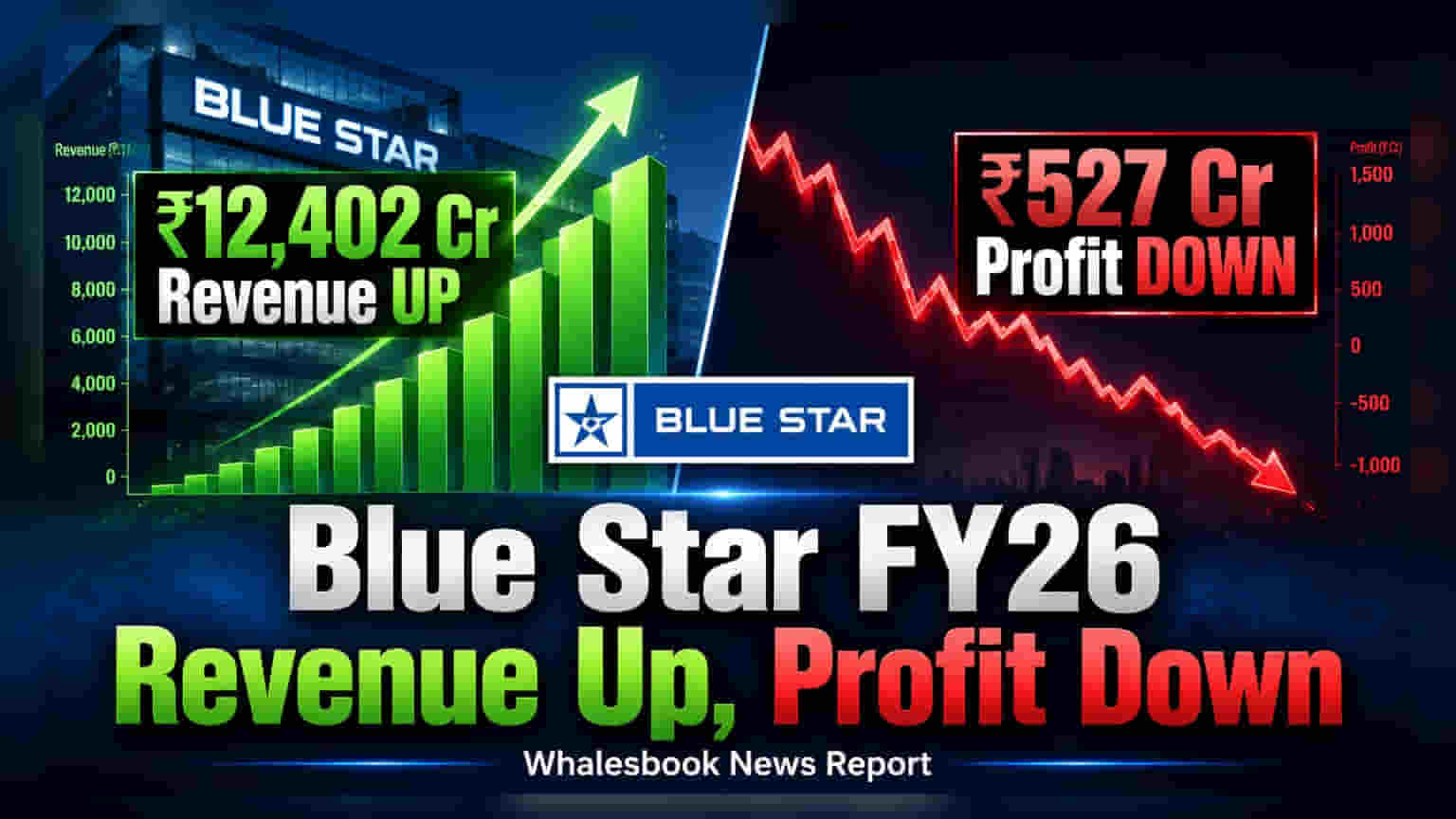 Blue Star FY26 Revenue Up 3.6% to ₹12,402 Cr; Profit Declines