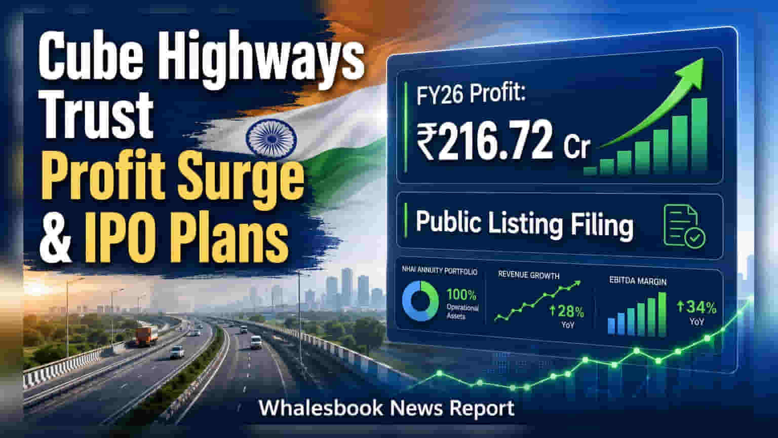 Cube Highways Trust का कमाल! घाटे से मुनाफे में आई कंपनी, ₹5,000 Cr की लिस्टिंग की तैयारी