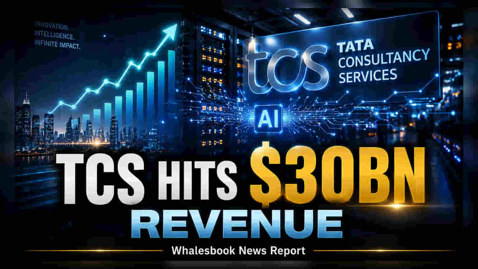 TCS ਦੀ ਕਮਾਲ! ਕਮਾਈ **30 ਅਰਬ ਡਾਲਰ** ਤੋਂ ਪਾਰ, AI 'ਤੇ **1 ਅਰਬ ਡਾਲਰ** ਦਾ ਨਿਵੇਸ਼