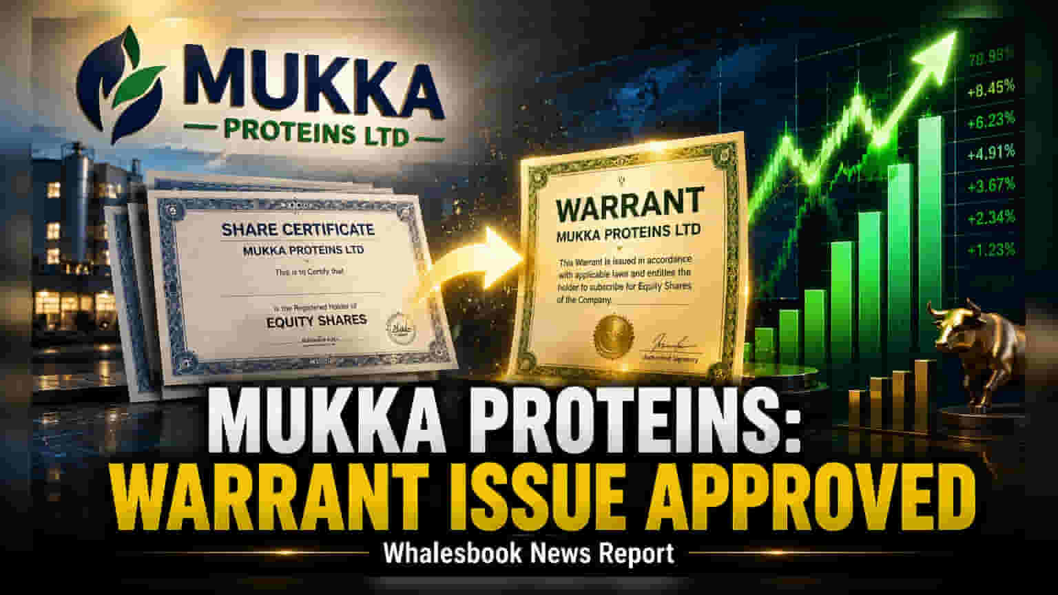 Mukka Proteins Share: பங்குதாரர்கள் ஒப்புதல்! புதிய வாரண்டுகள் வெளியீடு