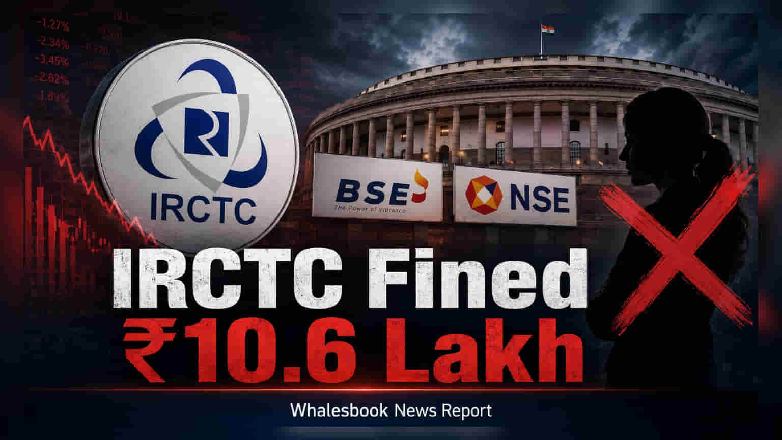IRCTC மீது ₹10.6 லட்சம் அபராதம்: பெண் இயக்குநர் நியமிக்காததால் BSE, NSE நடவடிக்கை