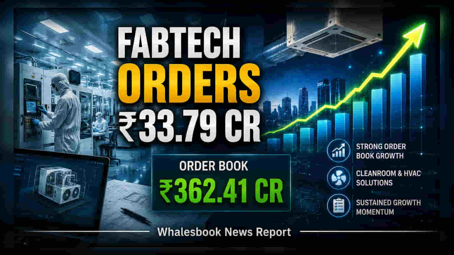 Fabtech Cleanrooms Secures ₹33.79 Cr Orders; Order Book at ₹362.41 Cr
