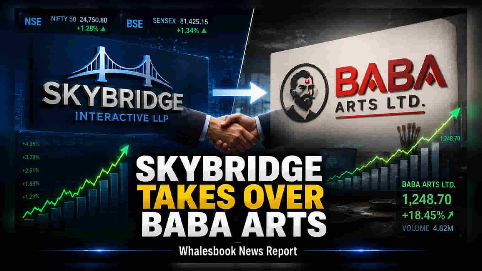 Baba Arts Ltd: Skybridge Interactive LLP कडे मालकी हक्क, **74.67%** चेअर विकत घेतले