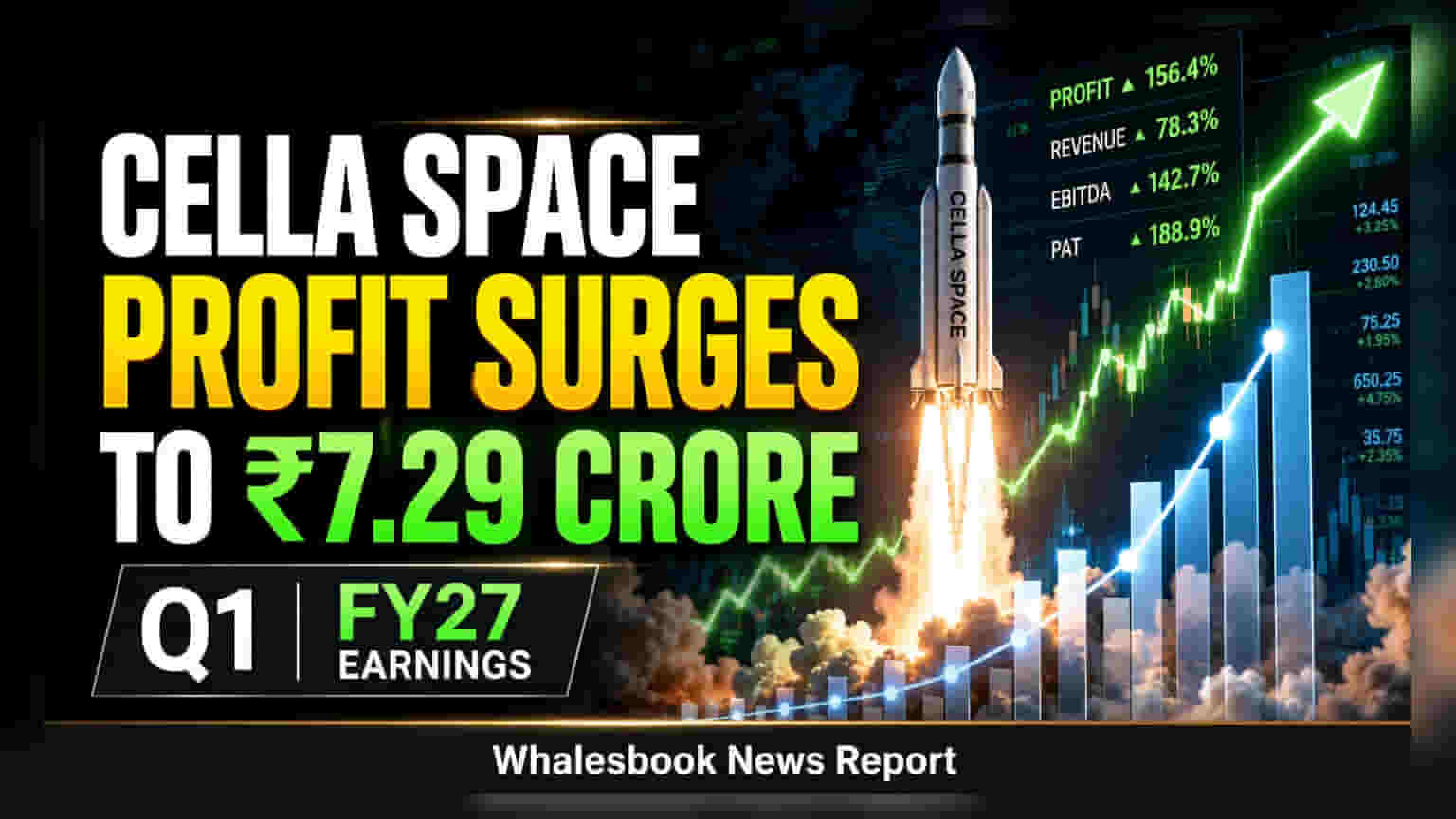Cella Space Ltd Q1 FY27 Profit Soars to ₹7.29 Crore on ₹17.62 Crore Revenue