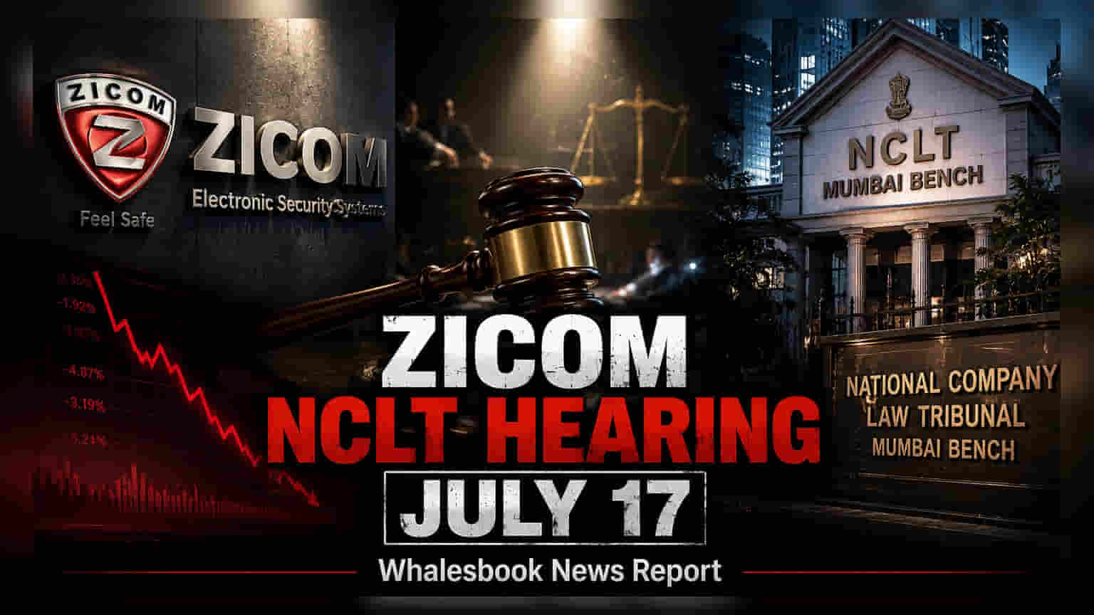 Zicom Electronic Security Systems: दिवाळखोरीच्या गर्तेत? NCLT मध्ये १७ जुलैला सुनावणी