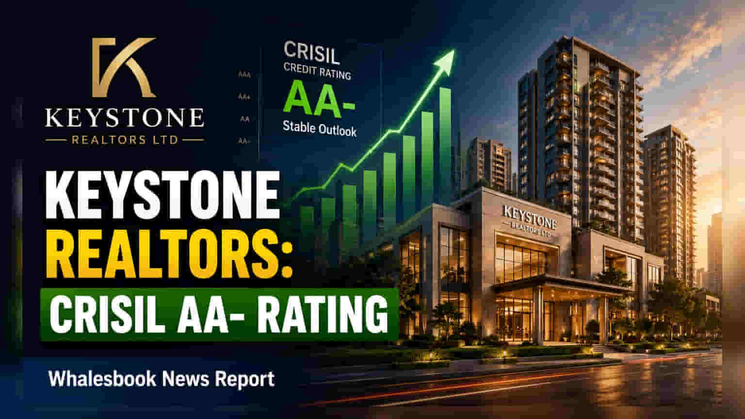 Keystone Realtors' ₹1,165 कोटींच्या बँक सुविधांना CRISIL AA- रेटिंग