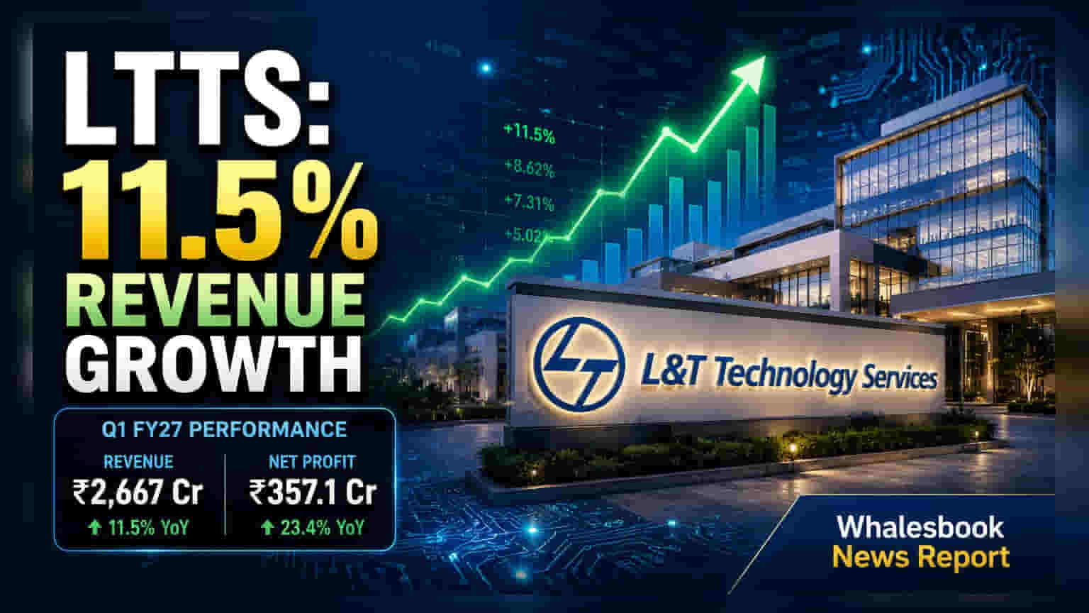 L&T Technology Services: முதல் காலாண்டில் வளர்ச்சி, வருவாய் ₹2,940 கோடி உயர்வு!