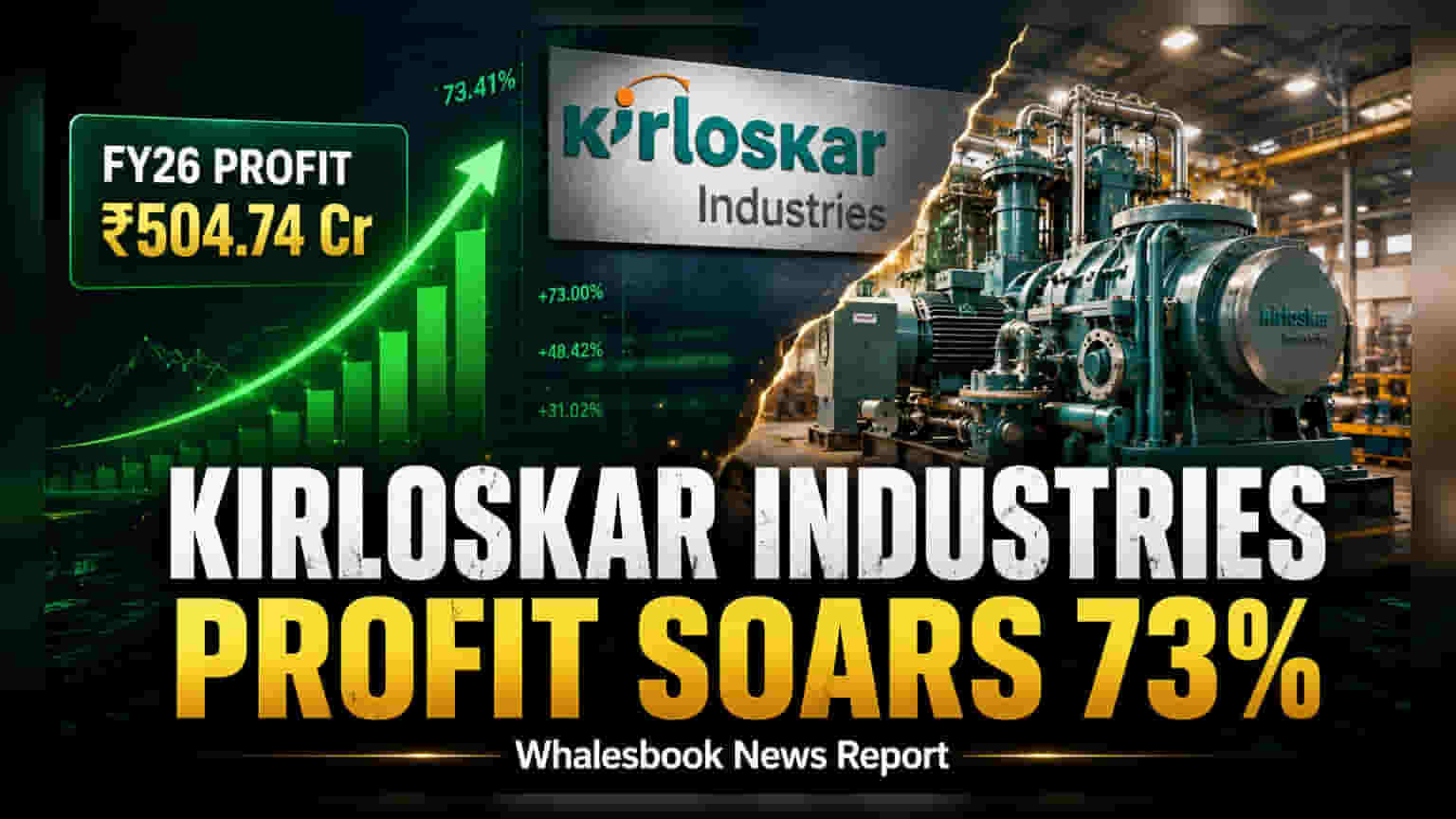 Kirloskar Industries' FY26 Profit Soars 73% to ₹504.74 Crore; Recommends 120% Dividend