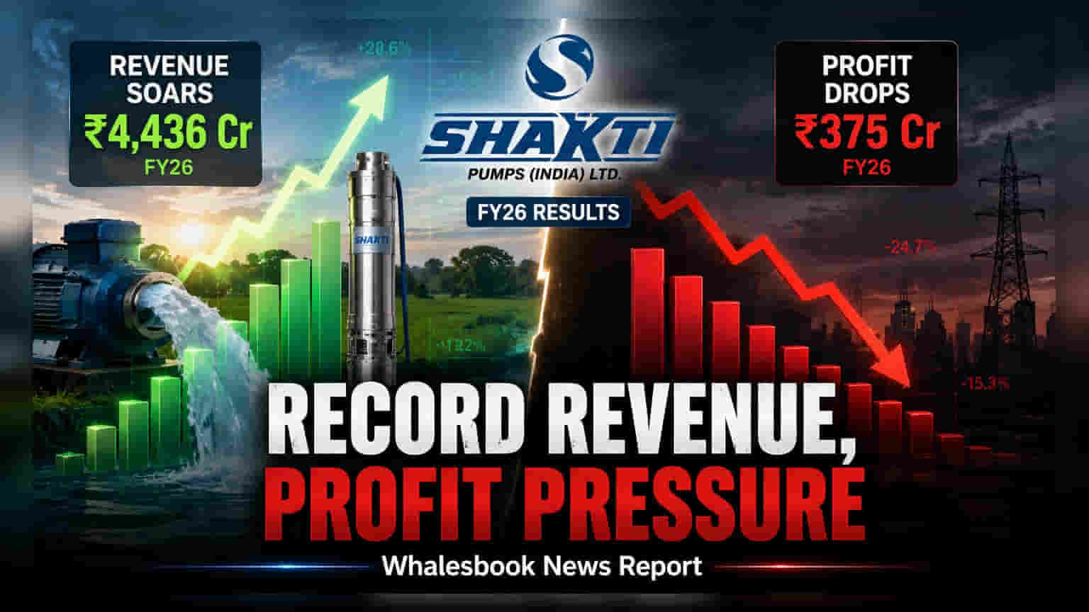 Shakti Pumps FY26: రికార్డు స్థాయికి ఆదాయం, కానీ లాభాల్లో తగ్గుదల!