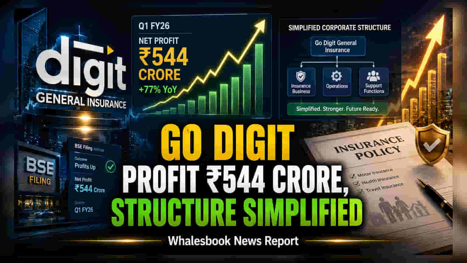 Go Digit General Insurance: ₹544 करोड़ का मुनाफा, कंपनी की संरचना में बड़ा बदलाव मंजूर