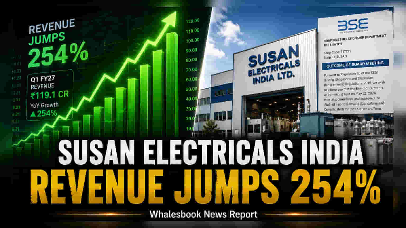 Susan Electricals India Ltd Revenue Surges 254% to ₹95.36 Crore in Q1 FY27