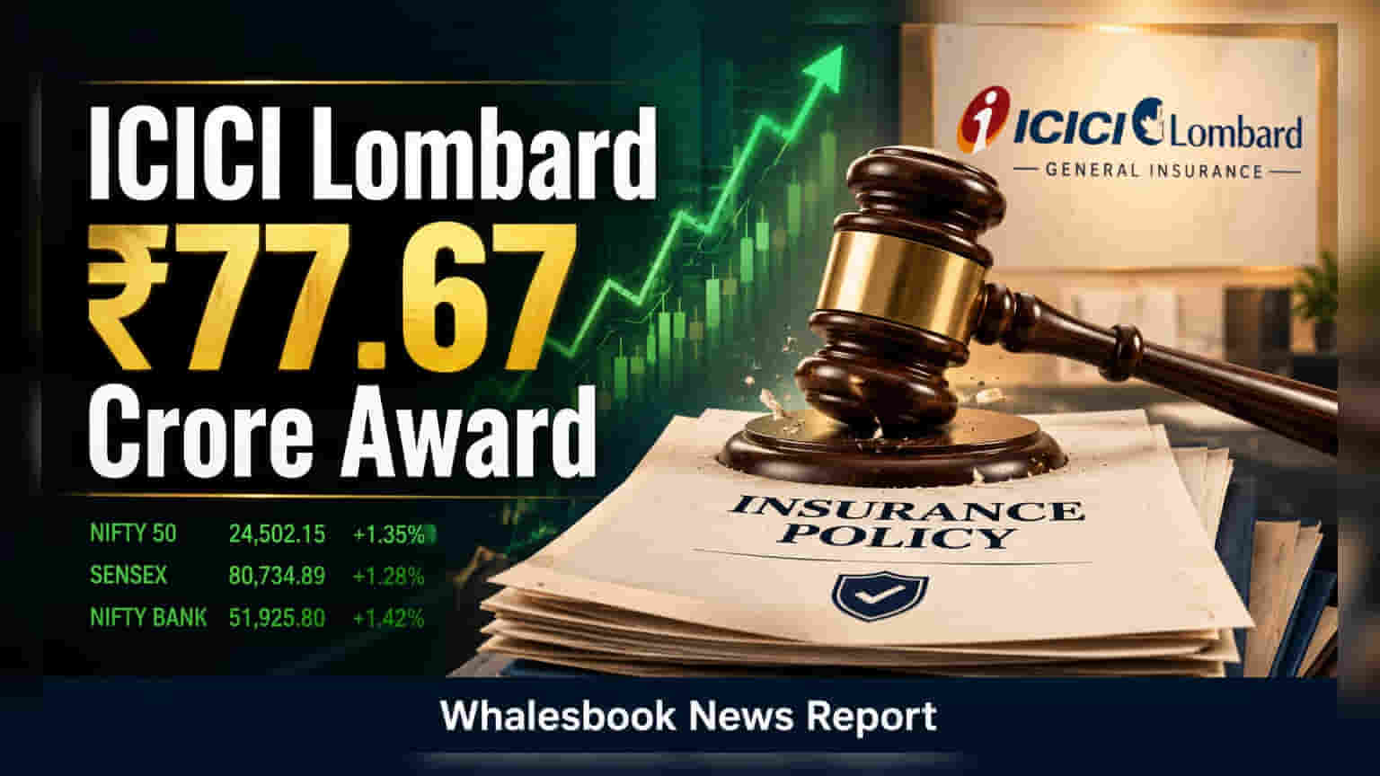 ICICI Lombard ને ₹77.67 કરોડનું વળતર મળ્યું: જુની પોલિસી વિવાદમાં આદેશ