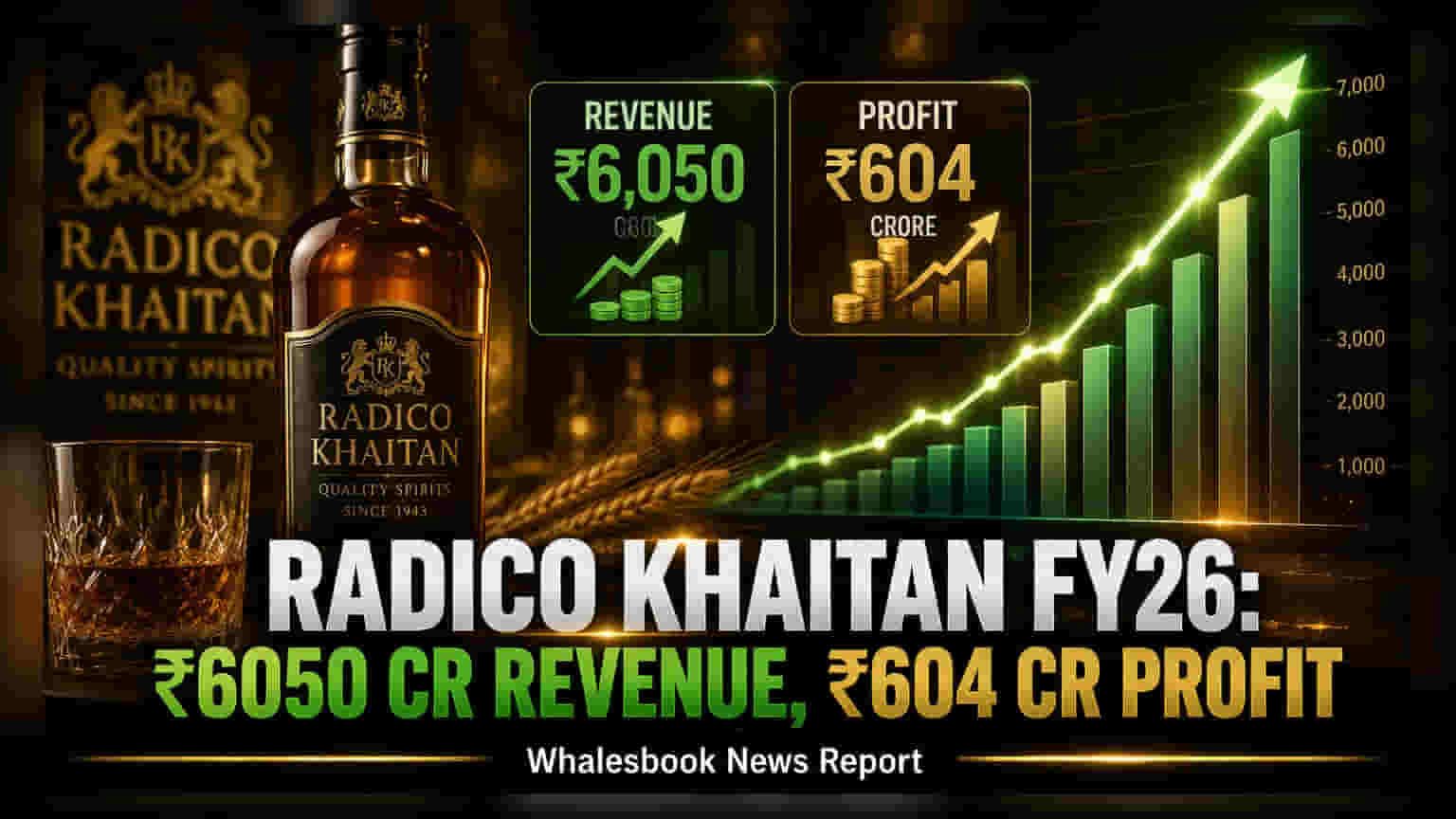 Radico Khaitan FY26 Results: ₹6,050 करोड़ रेवेन्यू और ₹604 करोड़ मुनाफे का रिकॉर्ड!