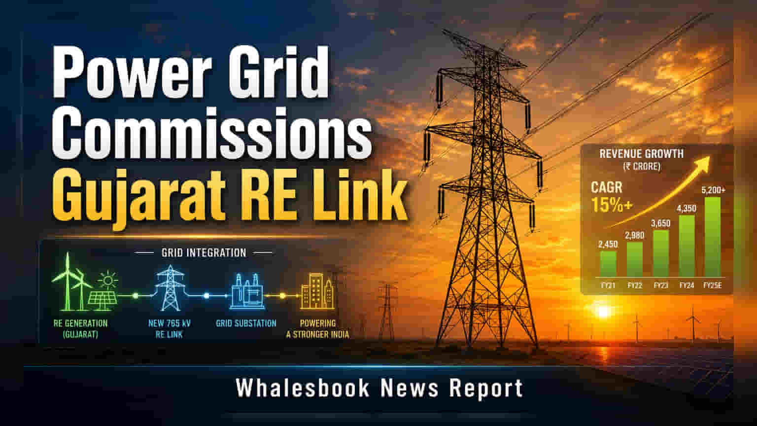 Power Grid ਦੀ ਗੁਜਰਾਤ 'ਚ ਵੱਡੀ ਕਾਮਯਾਬੀ: ਰੀਨਿਊਏਬਲ ਐਨਰਜੀ ਲਈ ਨਵੀਂ ਟ੍ਰਾਂਸਮਿਸ਼ਨ ਲਿੰਕ ਚਾਲੂ