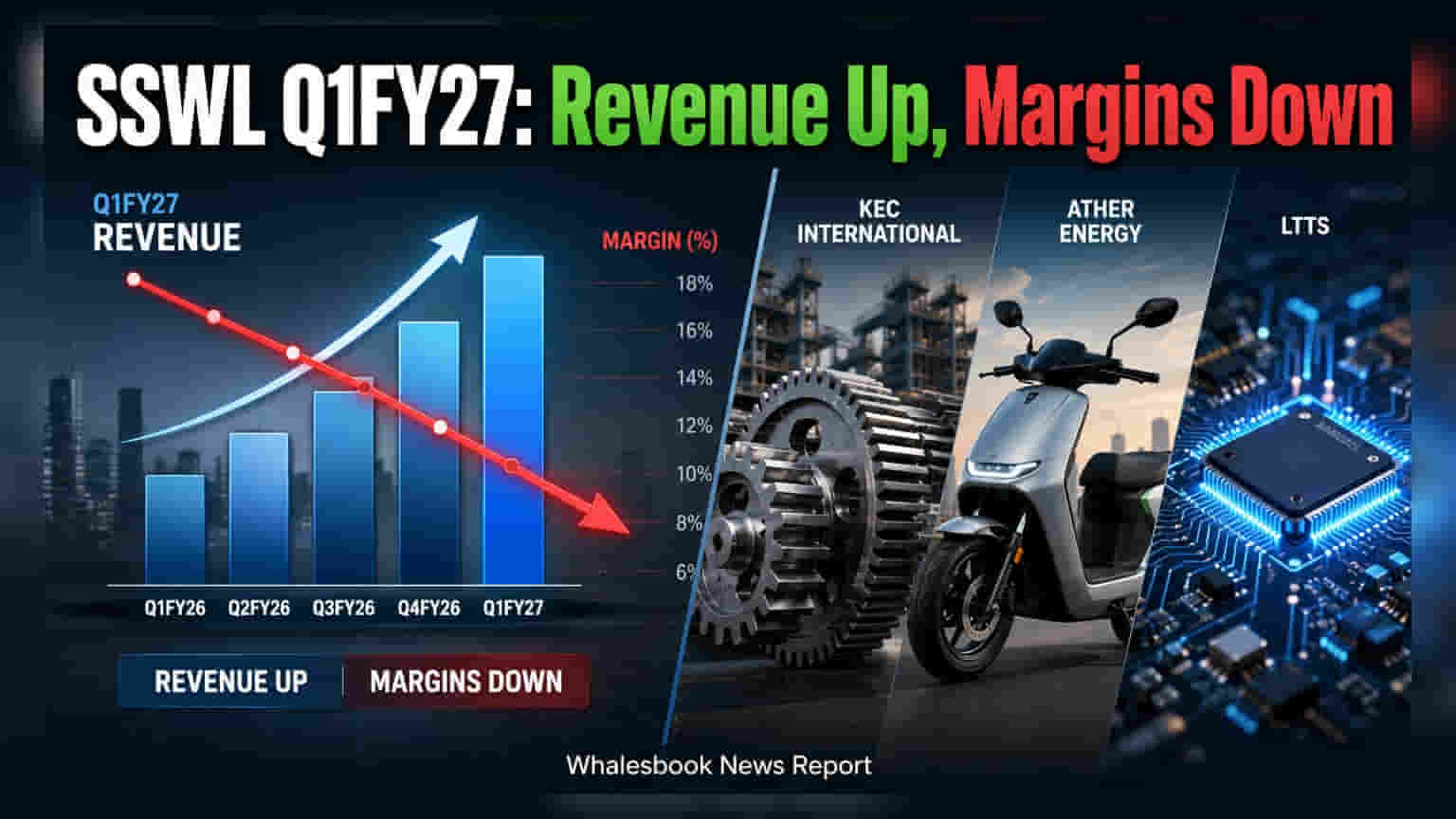 LTTS Revenue Jumps 11.5% to ₹2,940 Cr; Tata Elxsi Margins Dip
