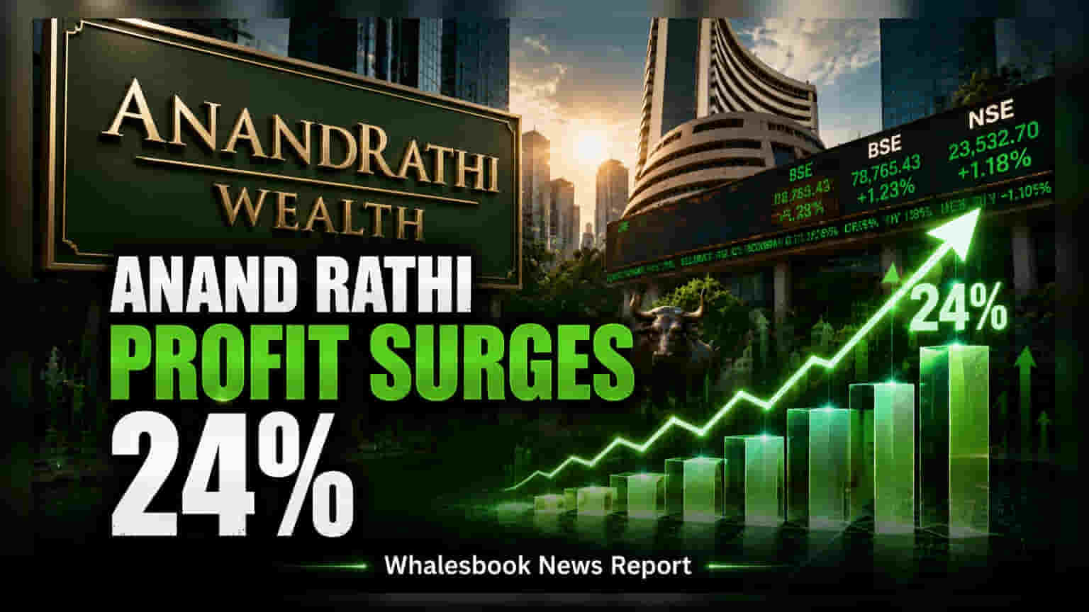 Anand Rathi Wealth Q1: లాభాల్లో **24%** వృద్ధి.. AUM **₹1.06 లక్షల కోట్లు** దాటింది!