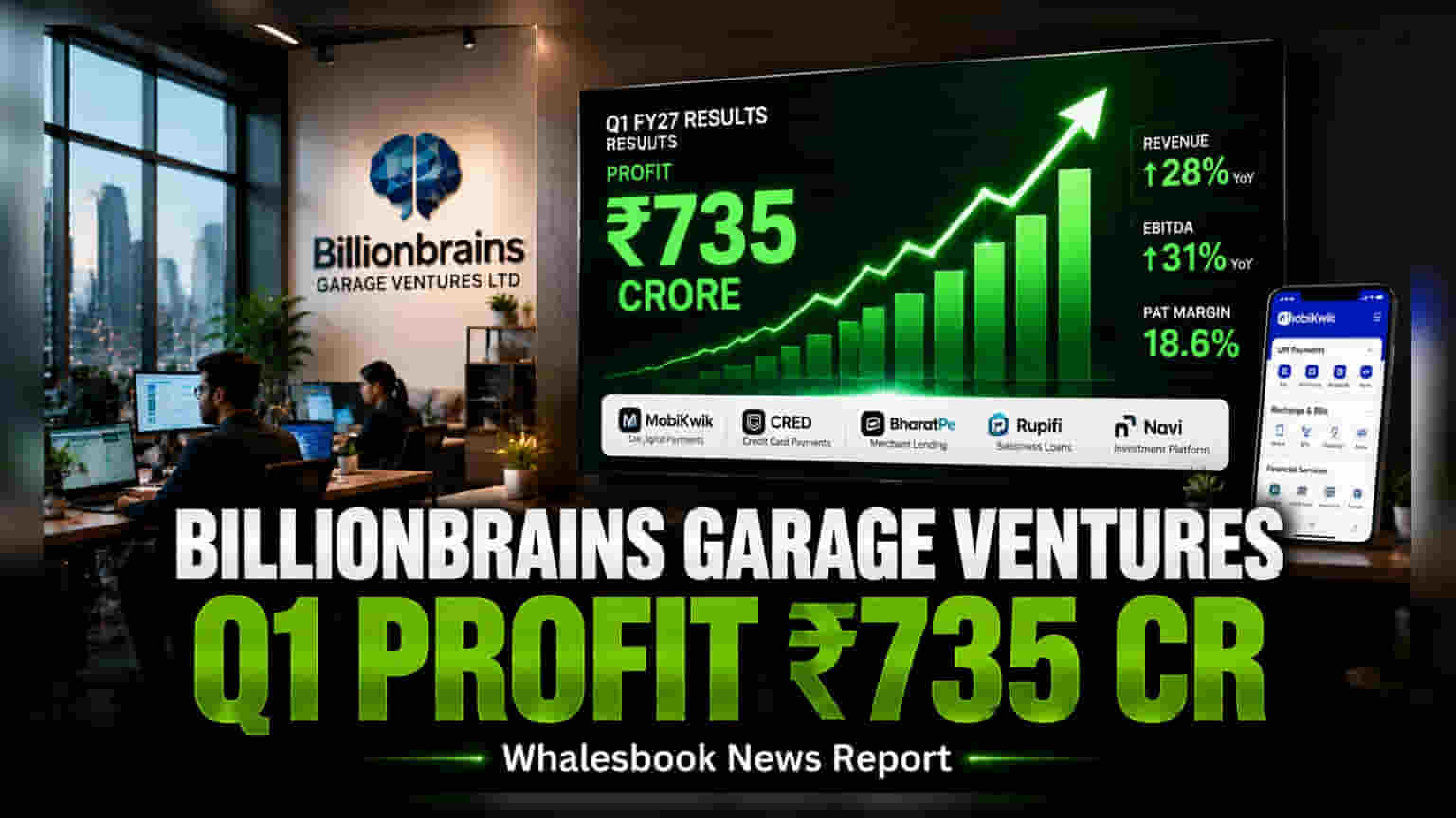 Billionbrains Garage Ventures: Q1 FY27 లో లాభాల జోరు! ₹735 కోట్లకు చేరిన కన్సాలిడేటెడ్ ప్రాఫిట్