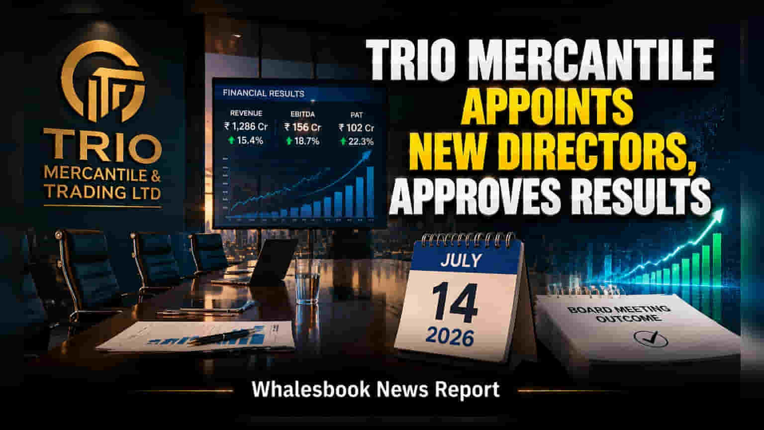 Trio Mercantile Share: નવા ડિરેક્ટર્સની નિમણૂક અને Q1 FY27 પરિણામો મંજૂર