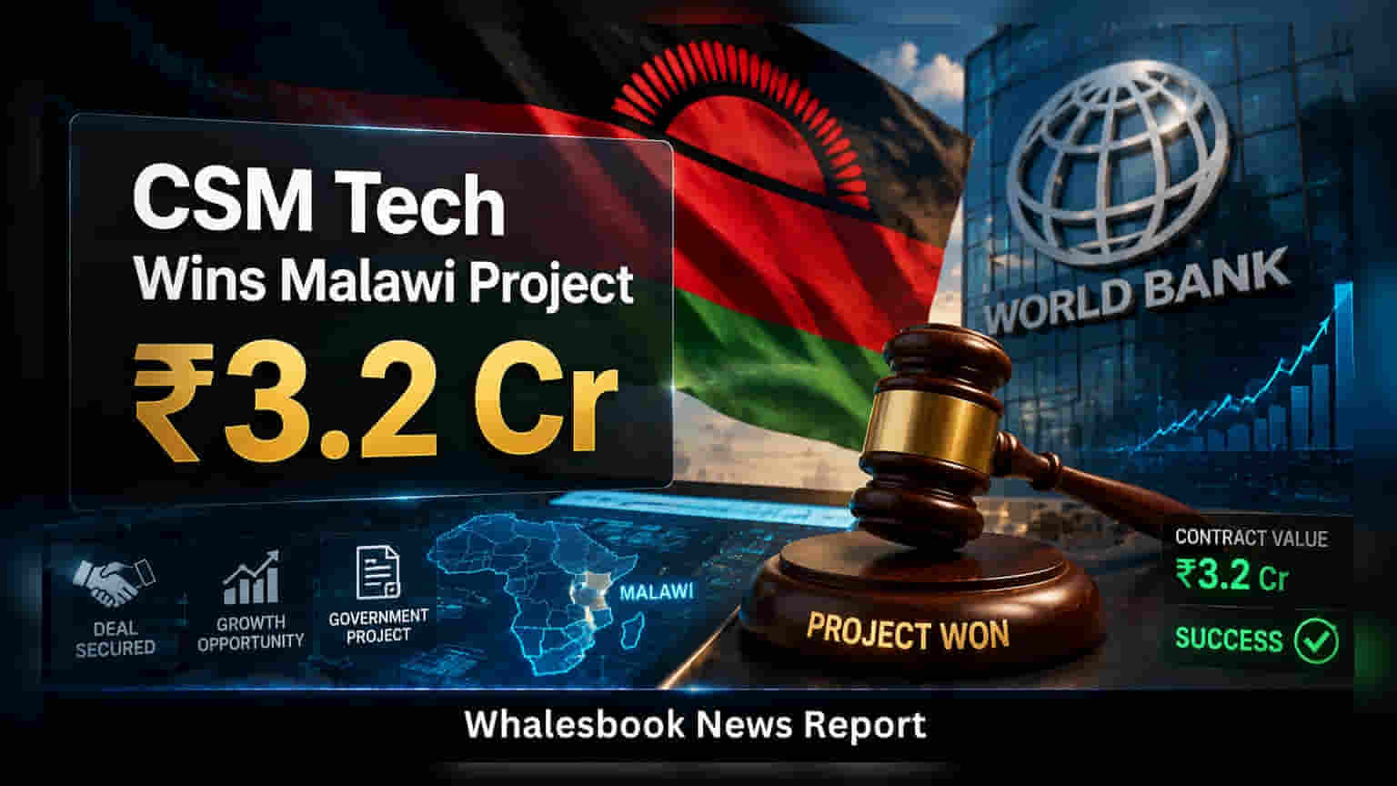 CSM Technologies ਦੀ ਬੱਲੇ-ਬੱਲੇ! ਮਲਾਵੀ ਵਿੱਚ ₹3.2 ਕਰੋੜ ਦਾ ਵਰਲਡ ਬੈਂਕ ਪ੍ਰੋਜੈਕਟ ਹਾਸਲ