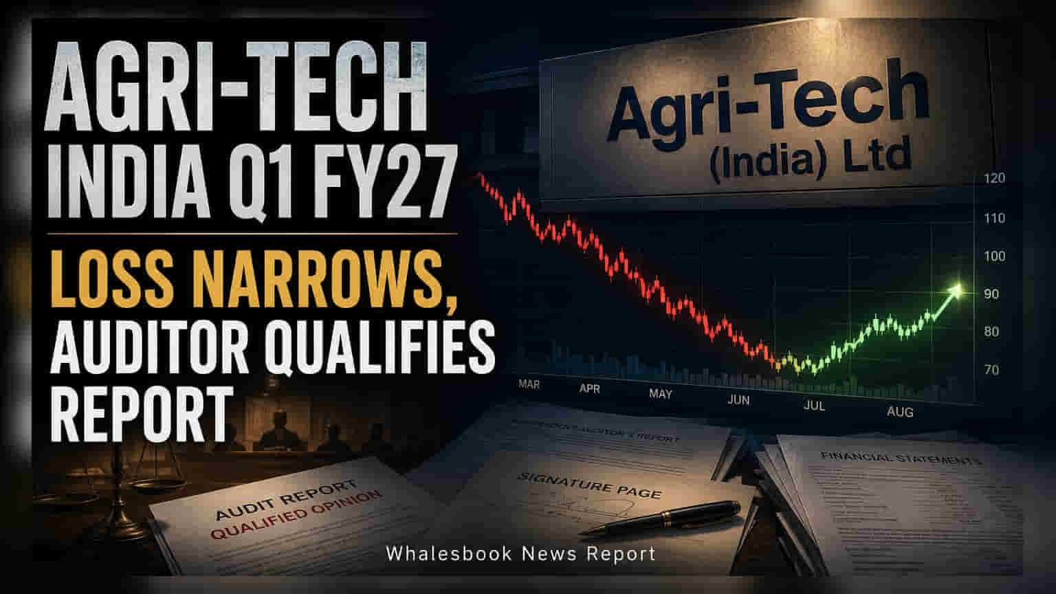 Agri-Tech India Q1 FY27 Net Loss Narrows to ₹2.85 Lakh; Auditor Issues Qualification
