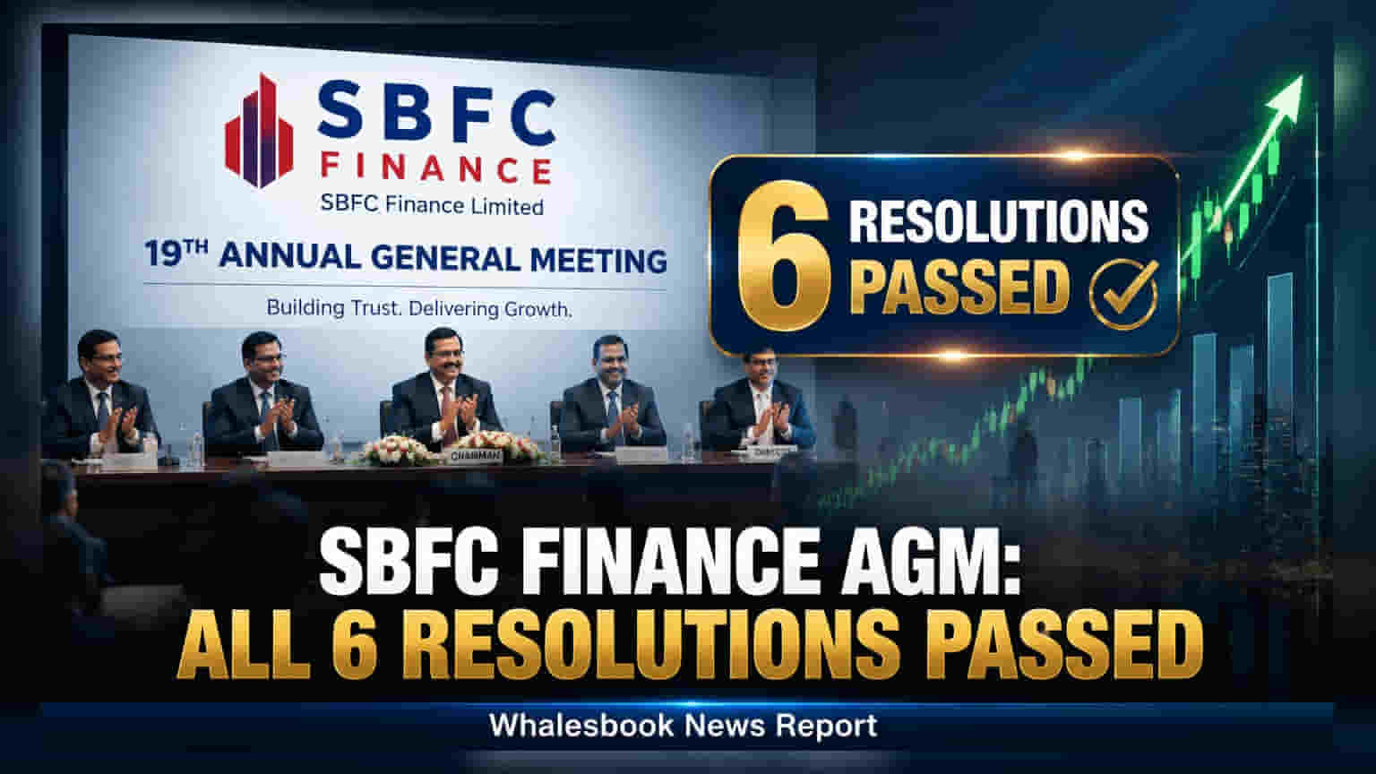 SBFC Finance AGM: શેરધારકોએ 6 માંથી 6 ઠરાવોને મંજૂરી આપી, ડિરેક્ટર્સની પુનઃનિયુક્તિ સહિત