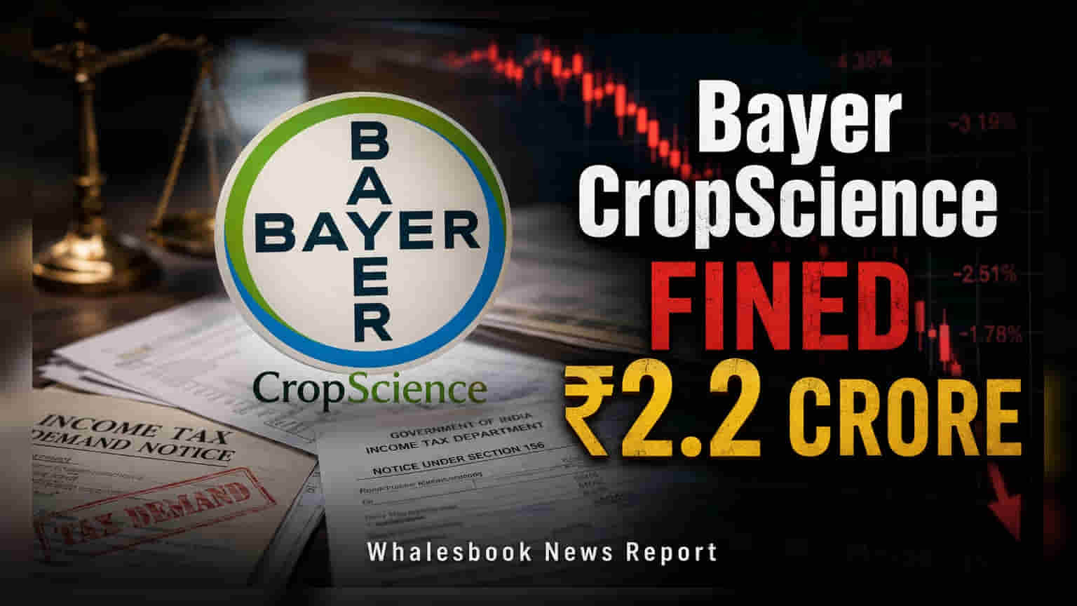 Bayer CropScience fined ₹2.2 crore by GST authorities