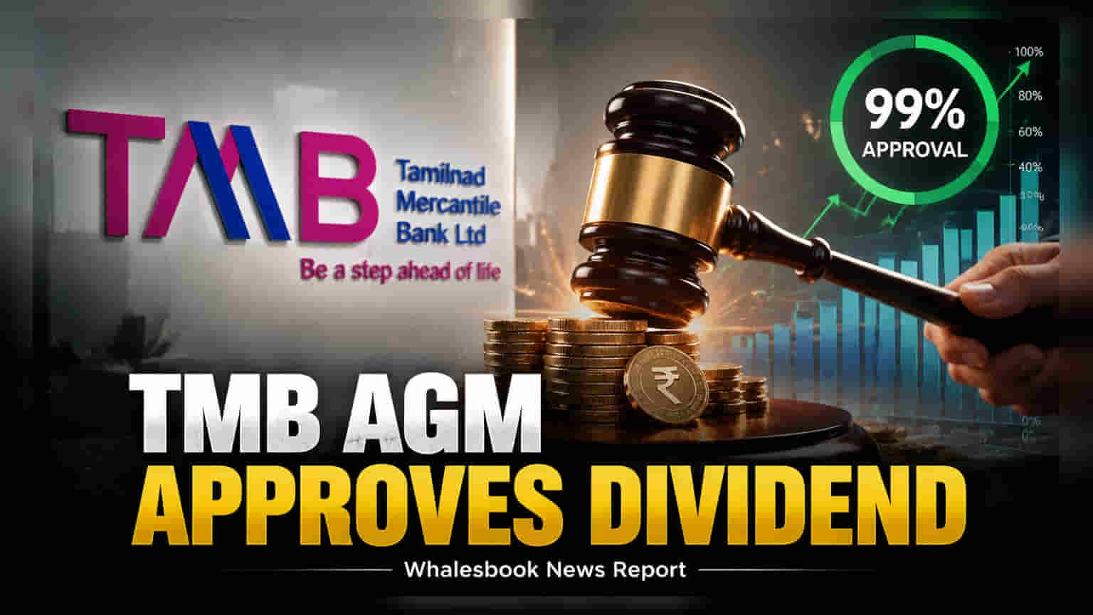 Tamilnad Mercantile Bank AGM: તમામ ઠરાવો પસાર, અંતિમ ડિવિડન્ડને મંજૂરી