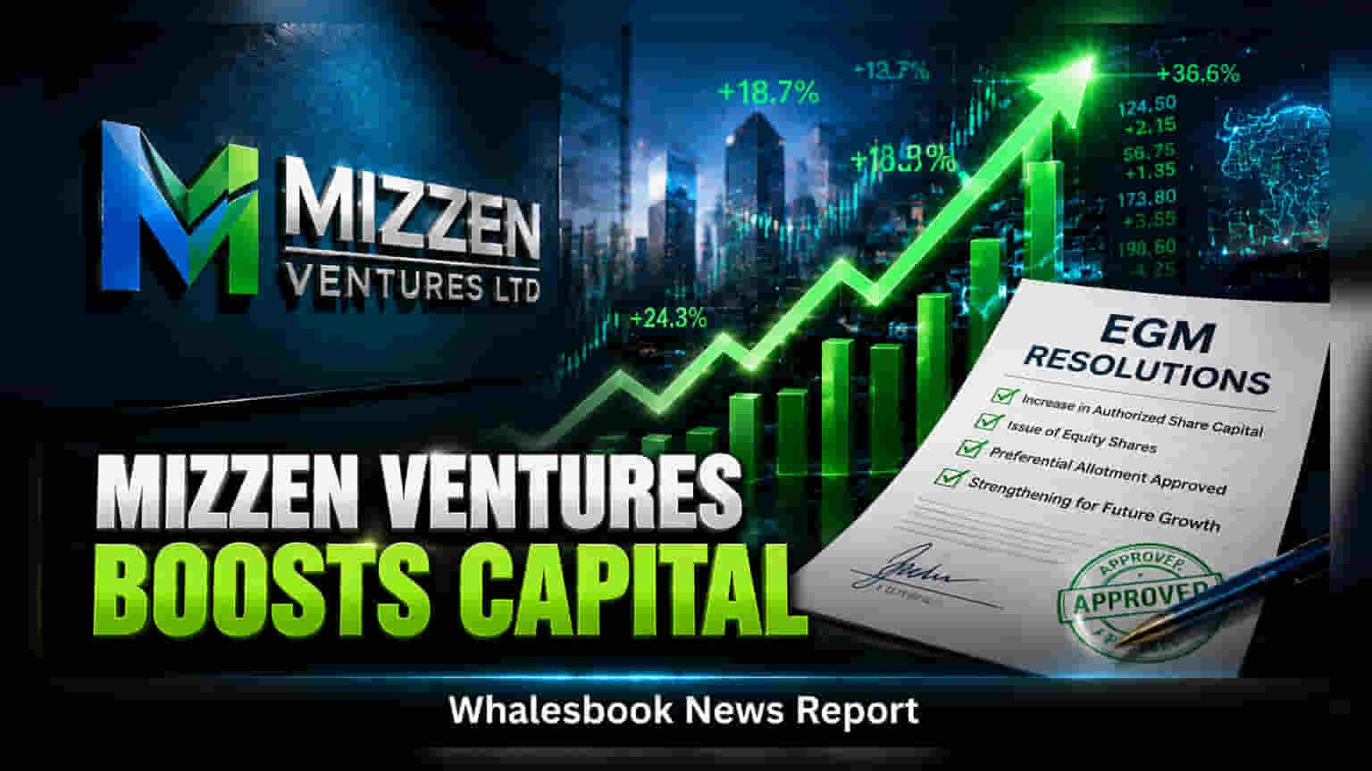 Mizzen Ventures Shareholder Approval: કેપિટલ વૃદ્ધિ અને પ્રેફરન્શિયલ શેર ઈશ્યૂ માટે મંજૂરી