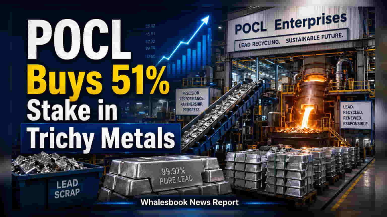 POCL Enterprisesનો મોટો દાવ! Trichy Metalsમાં **51%** હિસ્સો ખરીદ્યો, લીડ રિસાયક્લિંગ સેક્ટરમાં વિસ્તરણ